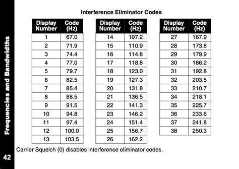 How To Program Motorola Cls1110 Two Way Radios Twowaydirectcom