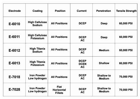 Rod Guide Size Chart Crb Guide Spacing Chart