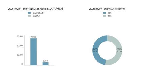 健身地理：大数据不会骗人的，湖南果然是南方的北方人！ 知乎