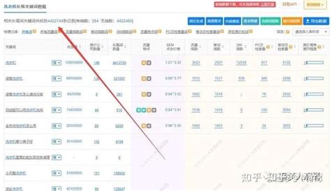 站外推广之认识关键词的重要性 知乎