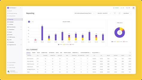 Dialics: Inbound Call Tracking Software