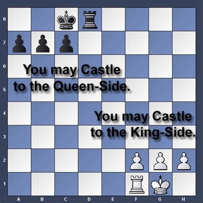 How to play chess: How to Castle