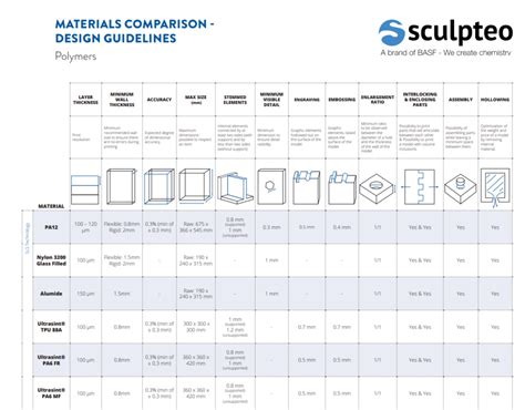 3d Printing Materials Technical Specifications