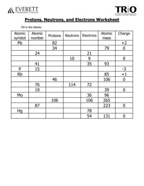 Protons Neutrons Electrons Practice Worksheets