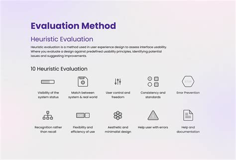 Heuristic Analysis Website Behance