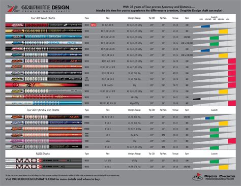 Pdf 1 Page Comparison Pros Choice Golf Shafts