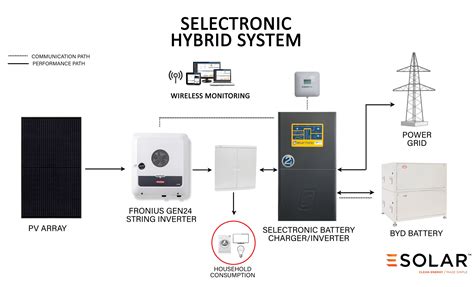 solar installation nelson tasman solar electric technology
