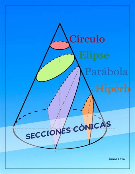 SECCIONES CÓNICAS by yanilldelcid98 Issuu