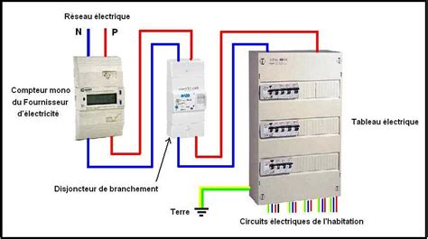 Schéma de câblage pour le compteur Linky