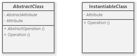 UML Abstract Class Explained Software Ideas Modeler