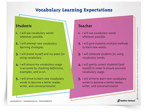 Classroom Vocabulary Learning Expectations Posters Sadlier School