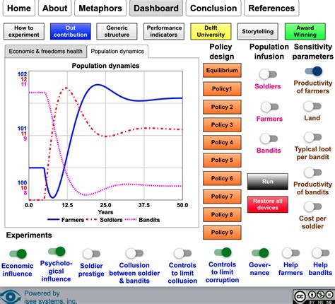 Unveiling Dynastic Patterns: Insights and Lessons – Oasis Incubator Online