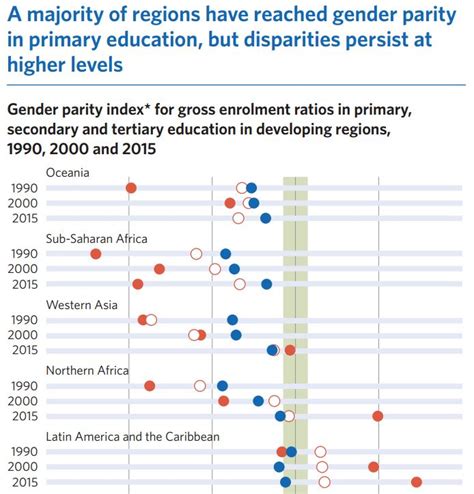 This Is What The Worlds Education Gender Gap Looks Like World