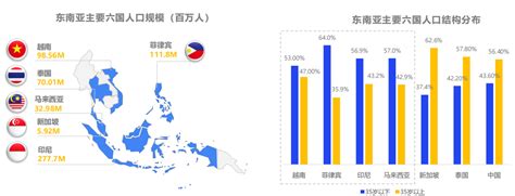 聚焦蓝海 2022年东南亚跨境电商新机遇你了解多少