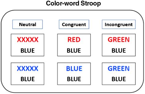 Stroop Task Protocol The Subjects Responded To Each Stimulus In A 4 S Download Scientific