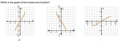 Free Which Is The Graph Of The Inverse Sine Function On A Coordinate