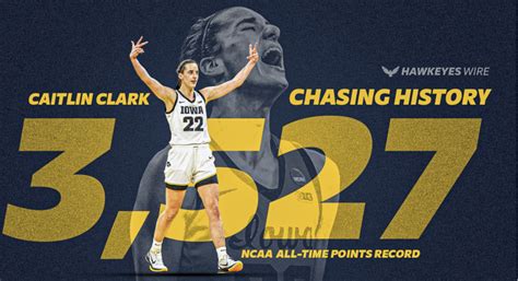 Caitlin Clark Sets the NCAA Scoring Record – the Square