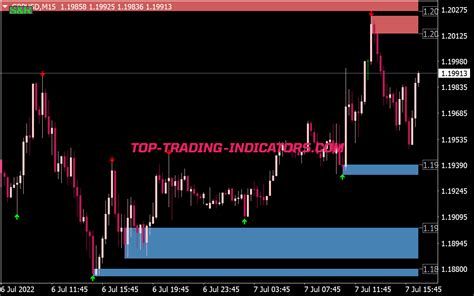 Tetris Indicator • Top Mt4 Indicators [mq4 And Ex4] • Top Trading