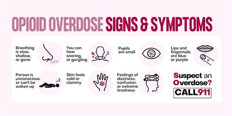 Huron Perth Public Health On Twitter An Overdose May Look Different