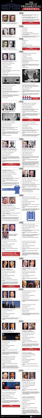 Retro Campaigns Retrocampaigns Profile Pinterest