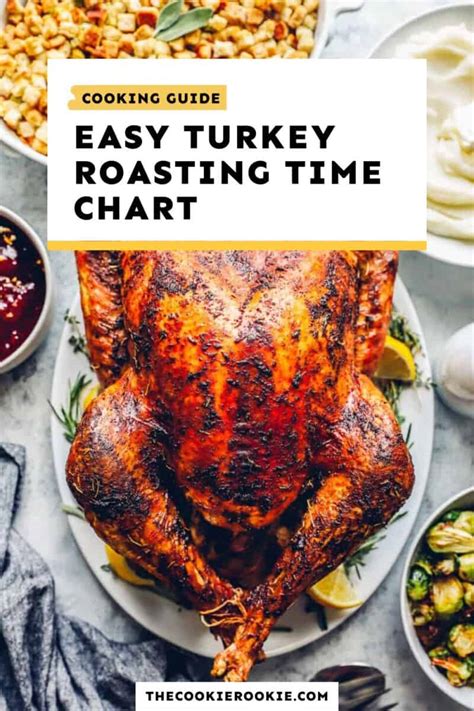 How Long To Cook A Turkey Time Chart The Cookie Rookie®