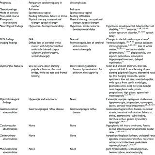 Facial characteristics and brain MRI findings in patients with ZTTK... | Download Scientific Diagram