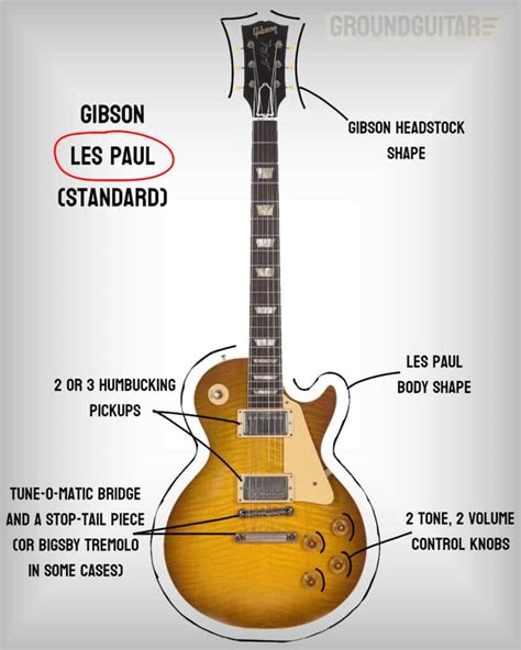 Famous Guitar Models That Every Guitarist Should Know Ground Guitar