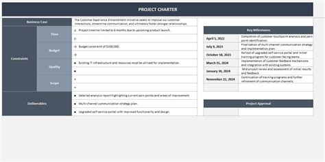 Project Charter Excel Template Business Charter Template Project Plan ...