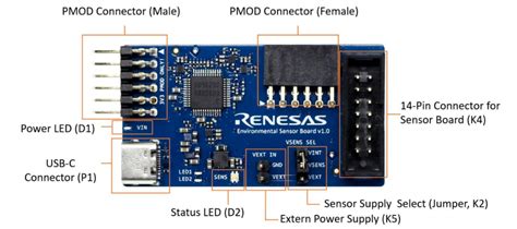 Renesas Rrh Multi Sensor Indoor Air Quality Monitoring Module