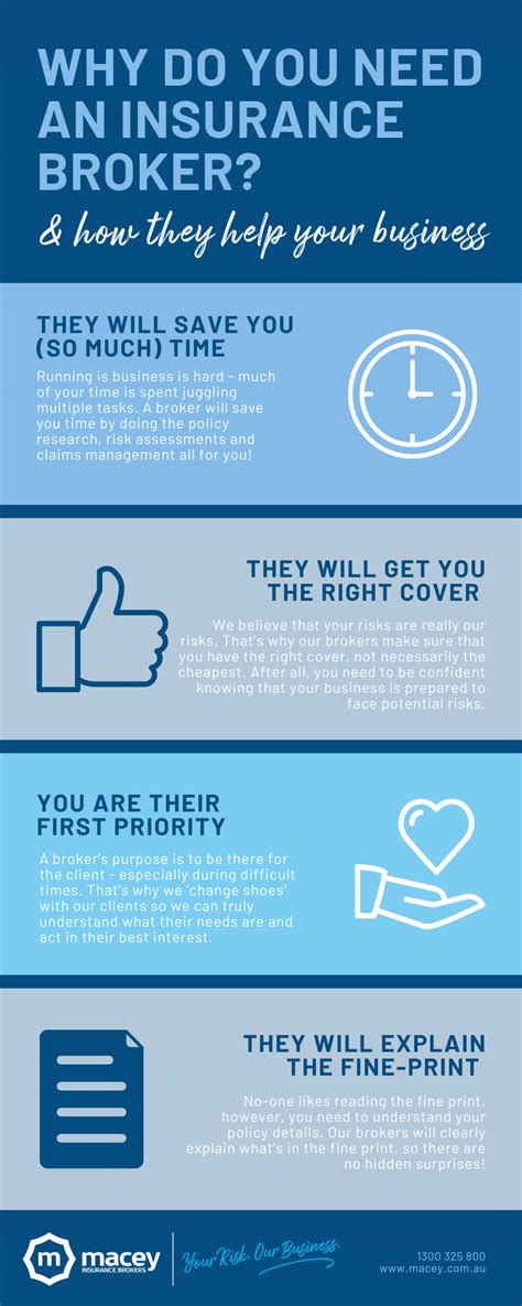 Why Your Business Needs An Insurance Broker Infographic