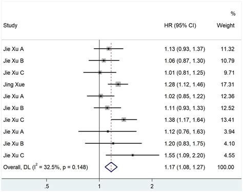 Frontiers Effect Of TMAO On The Incidence And Prognosis Of Cerebral