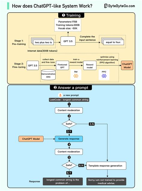 Can Chatgpt Generate Diagrams How To Make Graphs And Charts