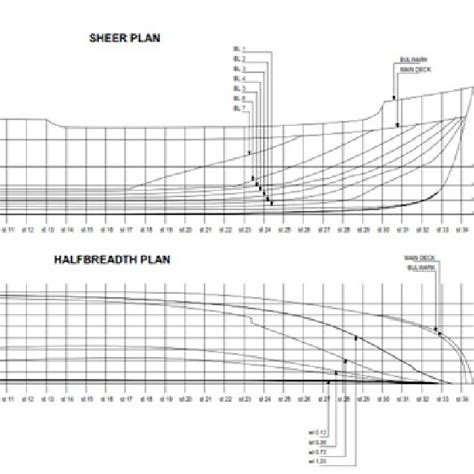 Gambar 2 Lines Plan Kapal Rancangan Figure 2 Lines Plan Ship Design