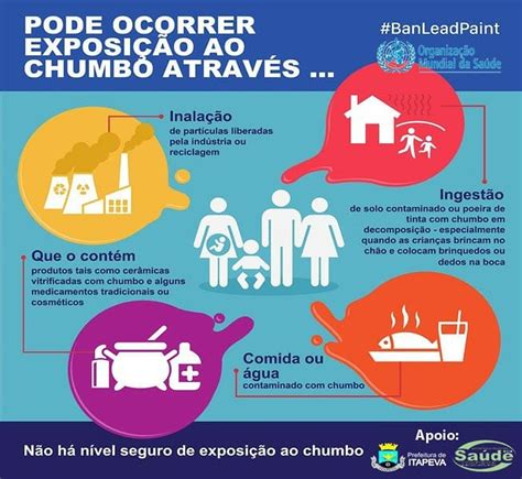 Semana internacional de prevenção da intoxicação por chumbo é realizada