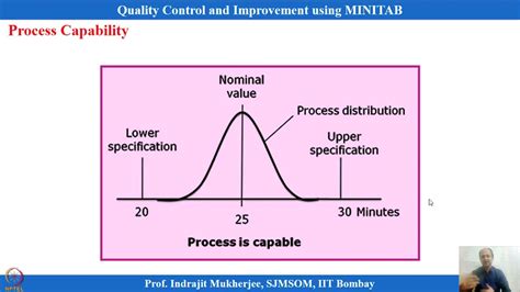 Lecture 12 Attribute Control Charts And Process Capability YouTube