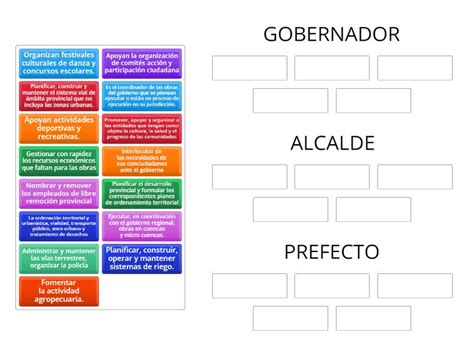 Funciones De Las Autoridades Provinciales Y De Cant N Fs Ordenar Por