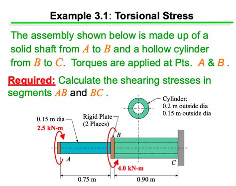 Solved Example 31 Torsional Stress The Assembly Shown