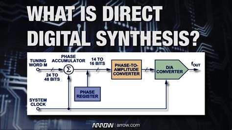 What Is DDS Direct Digital Synthesis Arrow