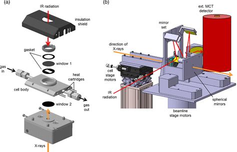 Figure 1 From Adding Diffuse Reflectance Infrared Fourier Transform