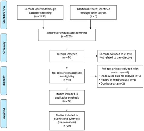 Jcm Special Issue Advances In Minimally Invasive Gastrointestinal