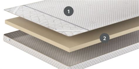 Surmatelas Latex Les Meilleurs Surmatelas Latex Naturel Ou Synth Tique