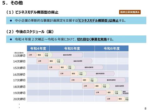 だいたい10分でわかる！2023年令和5年「ものづくり補助金」（概要・書き方・記入例） 株式会社マネジメントオフィスいまむら