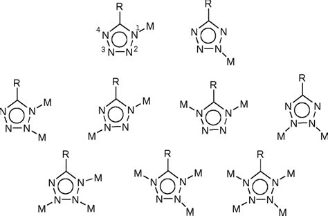 Scheme 3 Coordination Modes Of Tetrazolate Ligands In Metal Complexes