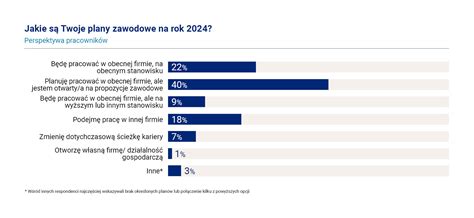 Raport P Acowy Wyzwania Dla Rynku Pracy Brytyjsko Polska Izba