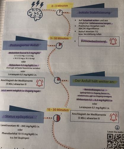 Neurologische Notfälle Karteikarten Quizlet