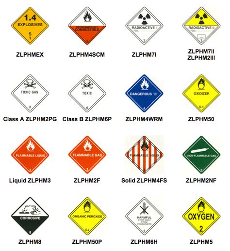 Hazardous Materials Warning Labels Chart