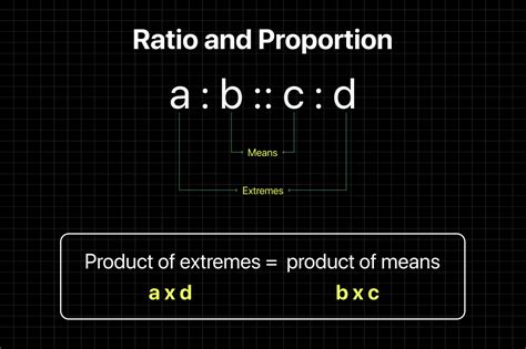 Ratio and Proportion Concepts Made Simple (With Pictures)