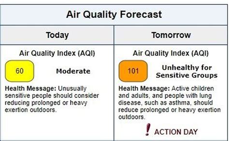 Dep Issues Code Orange Air Quality Alert