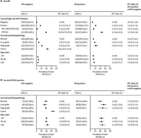 Hpv The Lancet Infectious Diseases X Mol