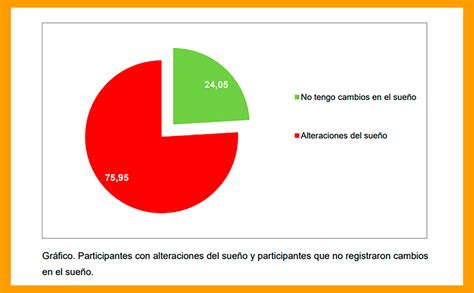 Más Del 75 De Los Argentinos Sufre Alteraciones Del Sueño Según La Facultad De Psicología De